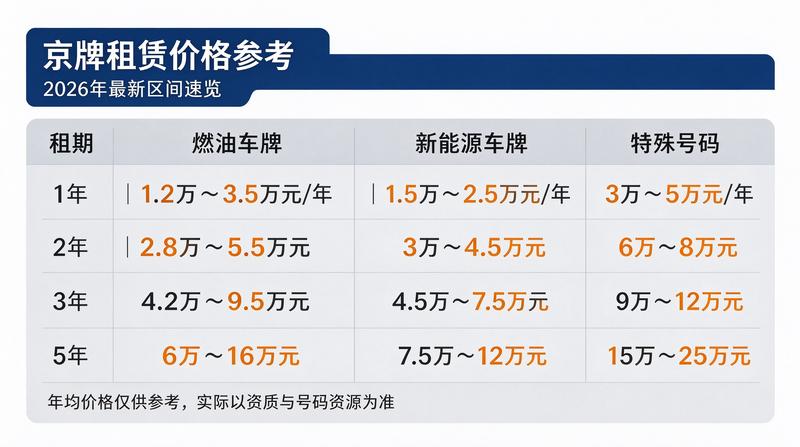 服务区域示意图